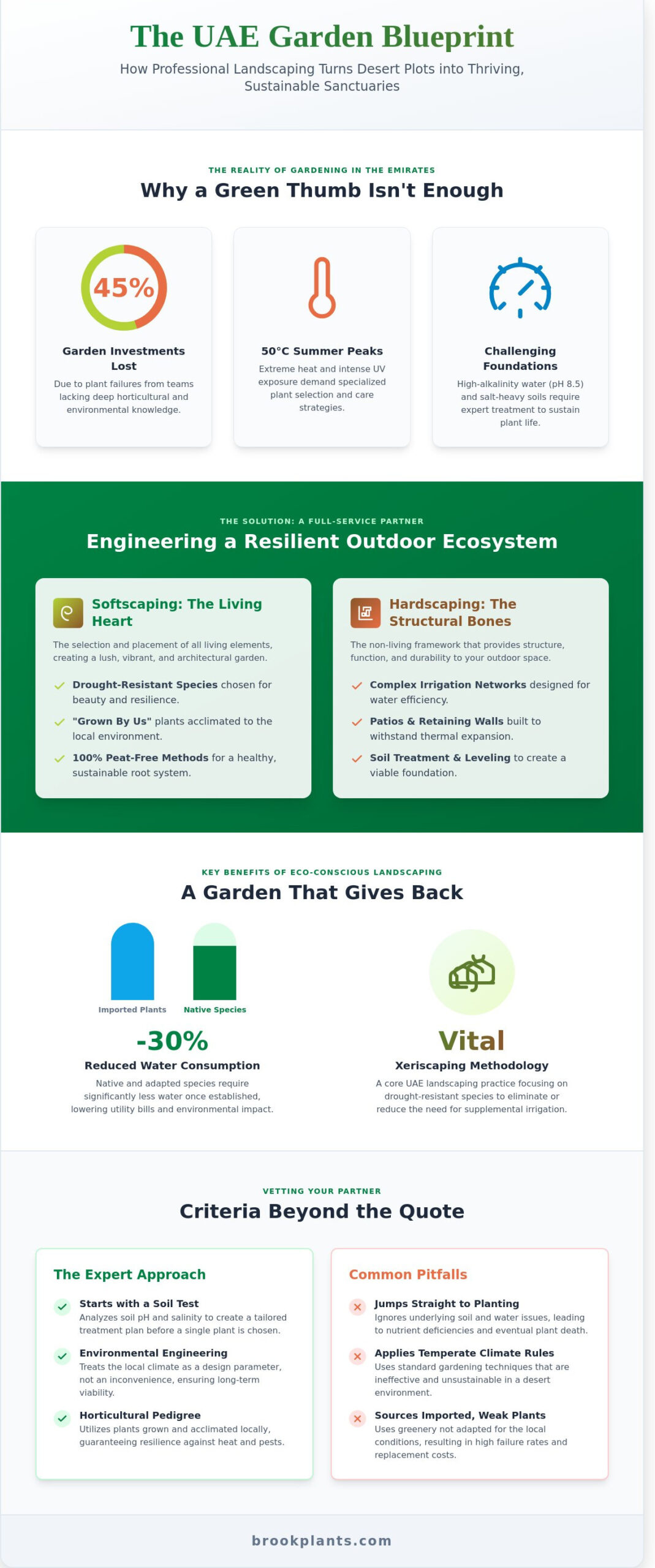 How to Choose the Best Landscaping Companies in the UAE: A 2026 Guide