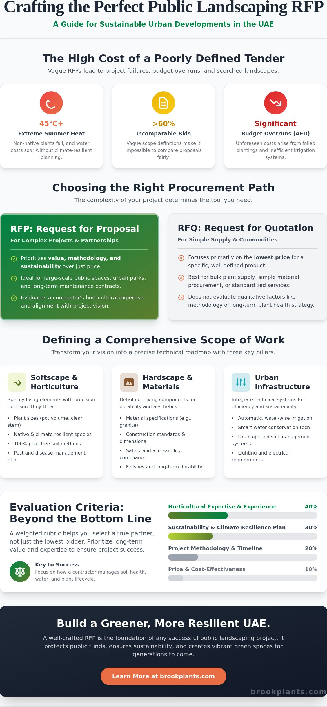 How to Write an RFP for Public Landscaping Services: The Complete 2026 Guide