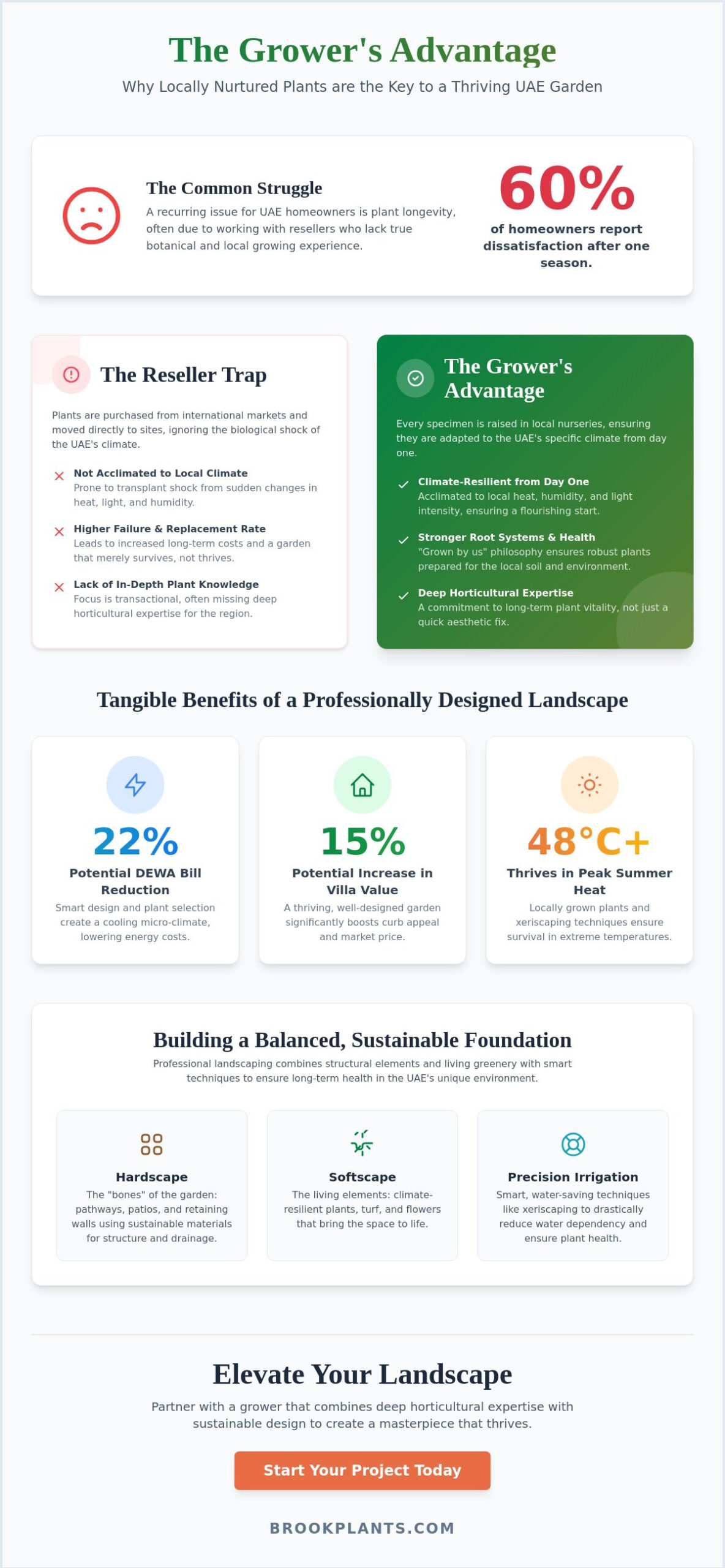 Landscaping Companies in Dubai: The 2026 Guide to Sustainable Excellence
