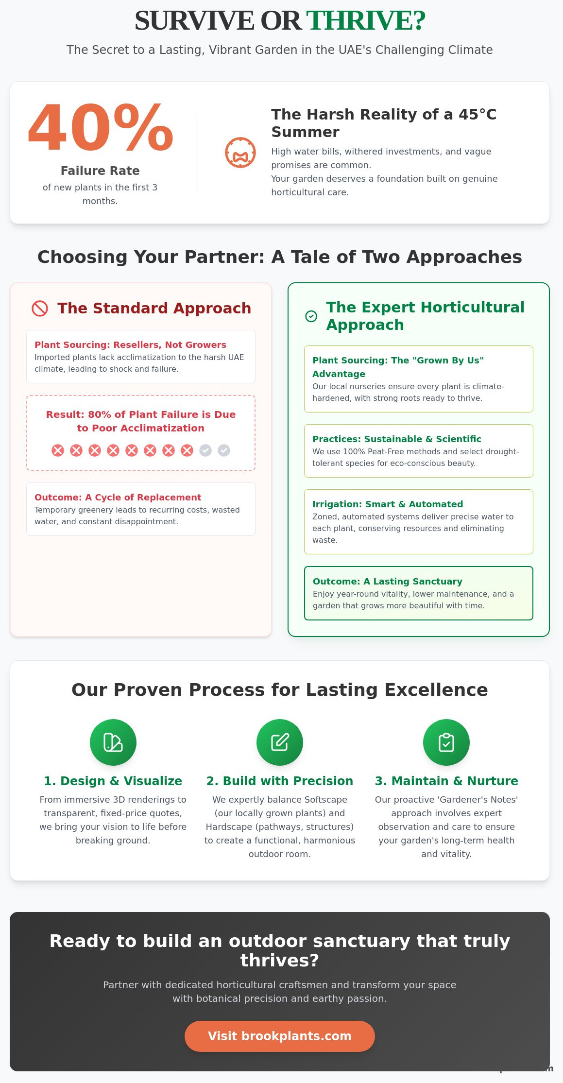 Landscaping Services in Dubai: The 2026 Guide to Sustainable Outdoor Excellence