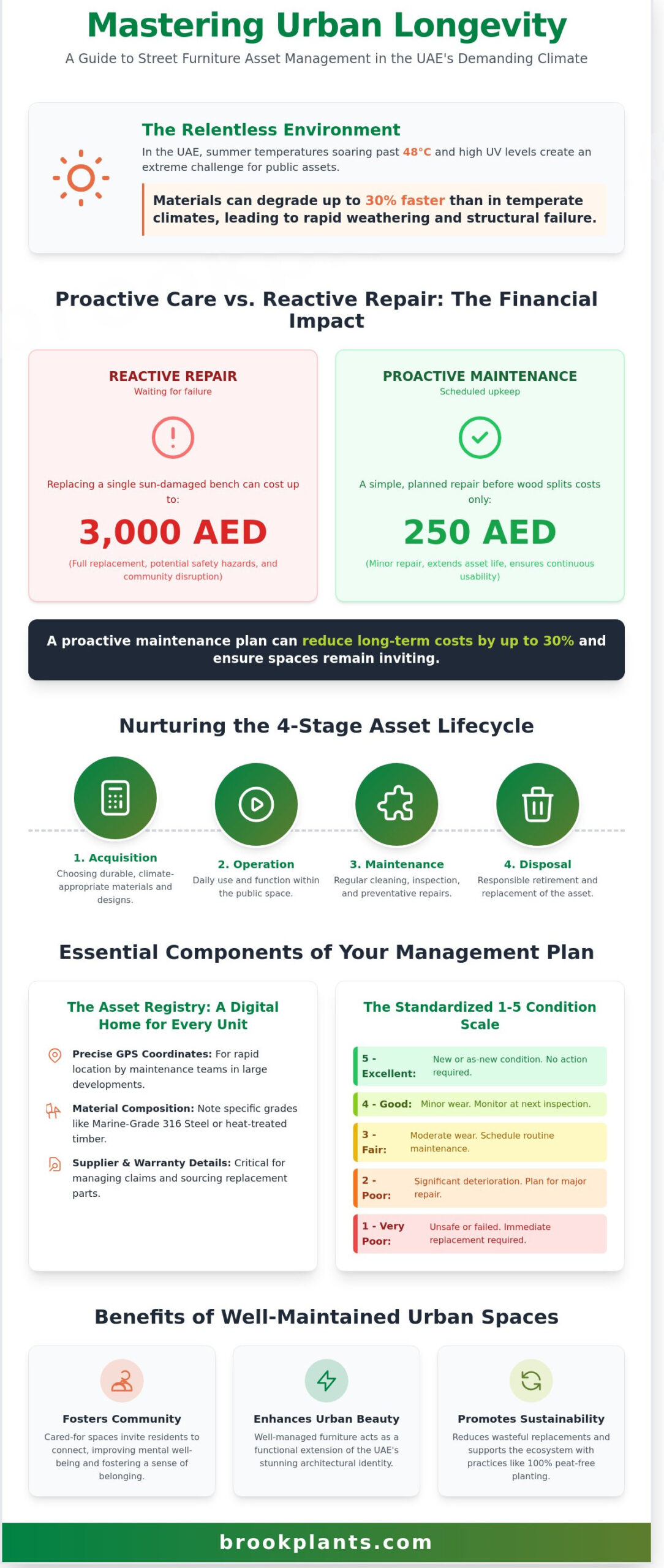 Street Furniture Asset Management Plan Template: A Guide for UAE Urban Spaces