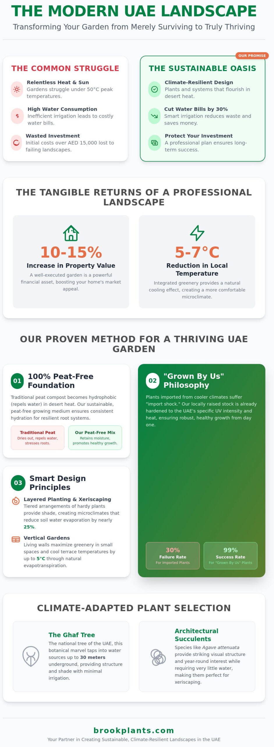 The Essential Guide to Professional Landscape Design and Maintenance in the UAE