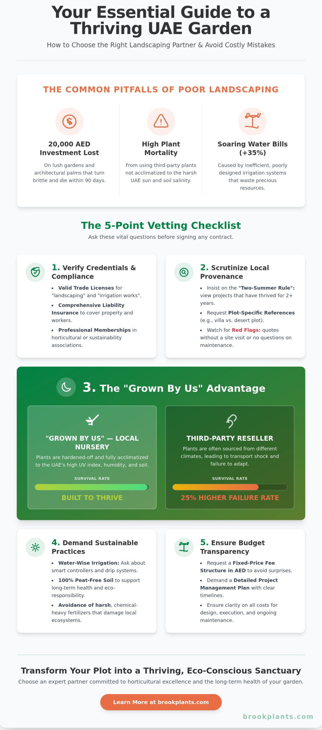 The Ultimate Checklist for Vetting Landscaping Companies in the UAE