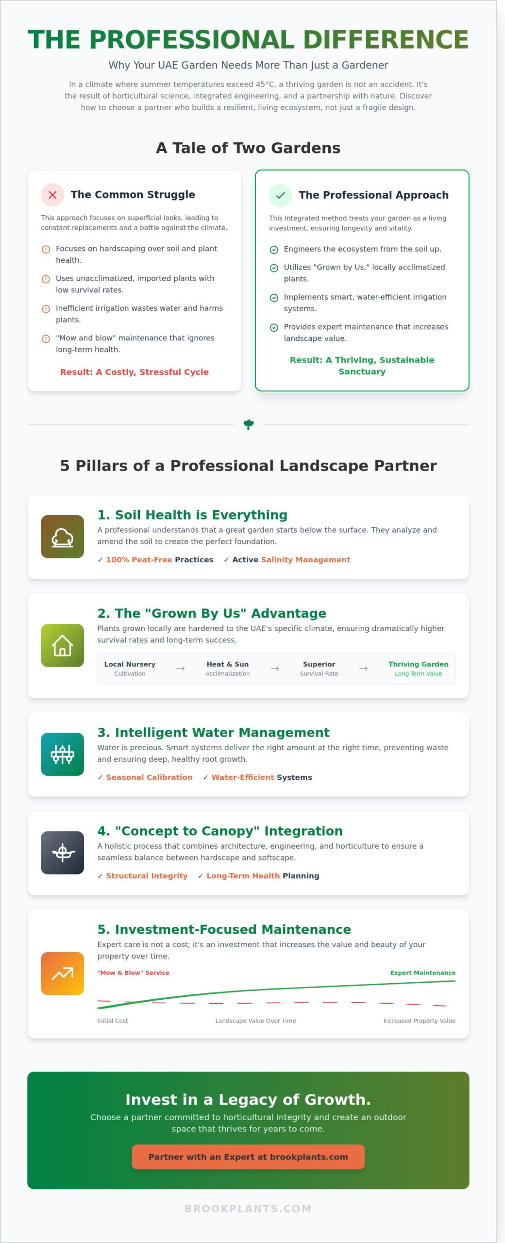 Professional Landscape Company Dubai: Choosing a Sustainable Partner in 2026