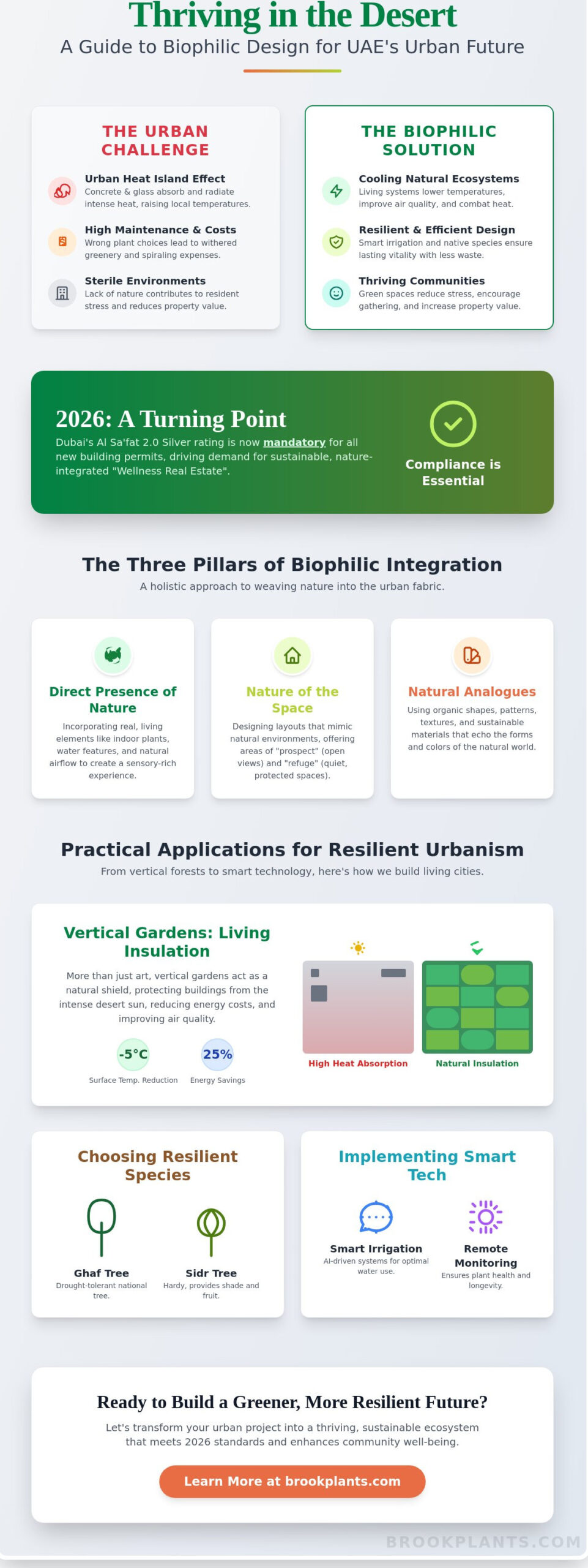 Biophilic Design for Urban Spaces: Creating Resilient Greenery in the UAE (2026)