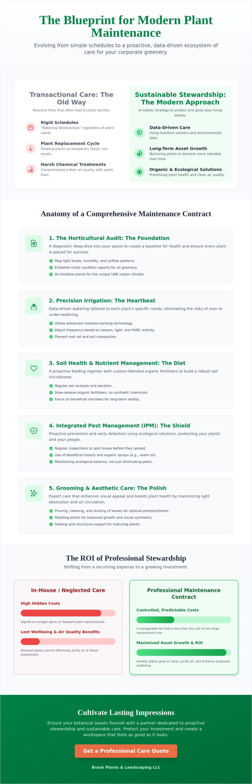 Corporate Indoor Plant Maintenance Contracts: The 2026 Guide to Professional Greenery Management
