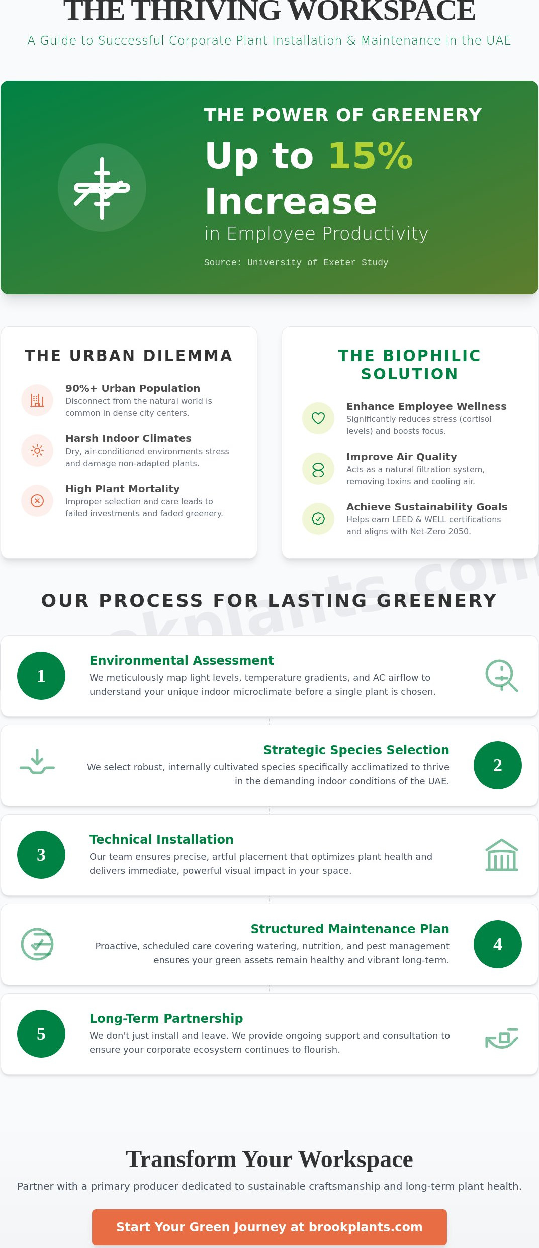 Corporate Plant Installation and Maintenance in the UAE: The 2026 Professional Guide