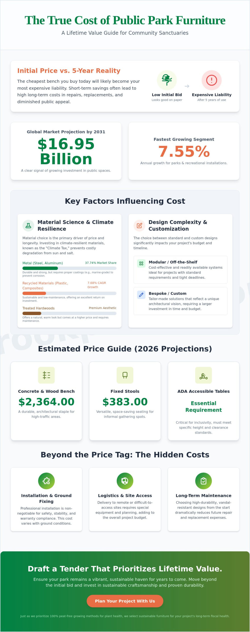 Cost of Street Furniture for Public Parks: The 2026 National Investment Guide
