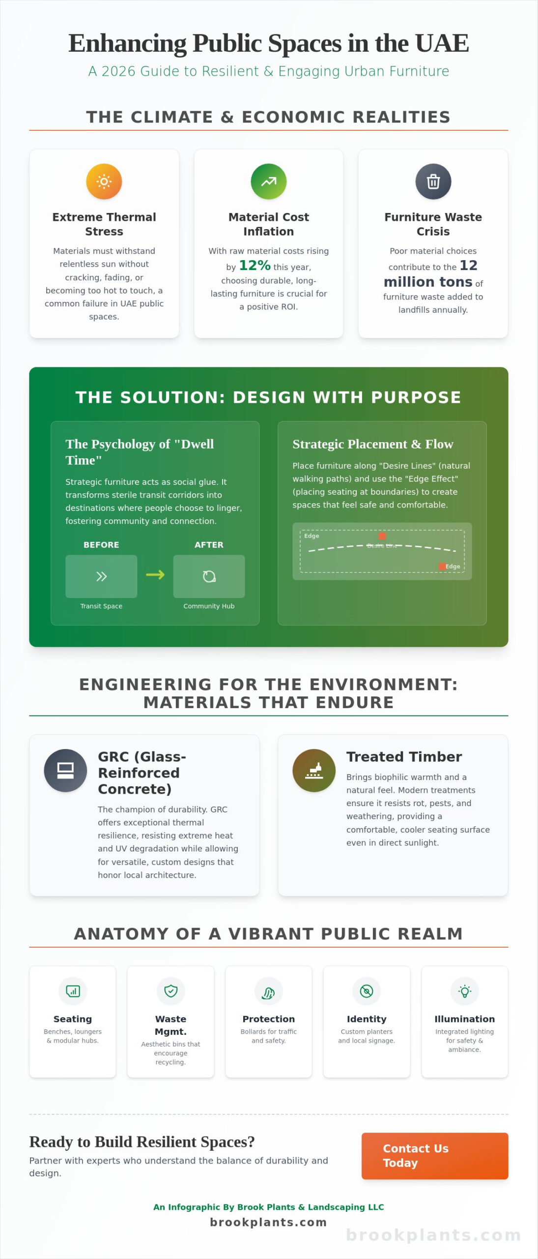 Enhancing Public Spaces with Urban Furniture: The 2026 National Guide