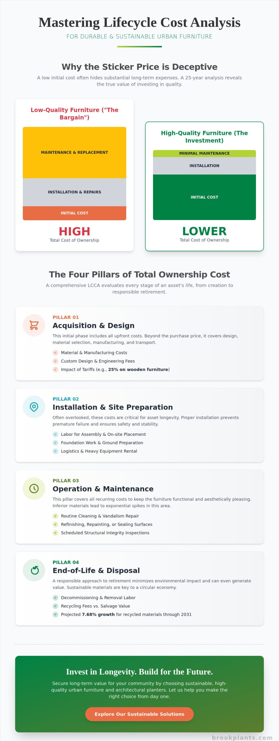 Lifecycle Cost Analysis for Urban Furniture: A 2026 Strategic Guide