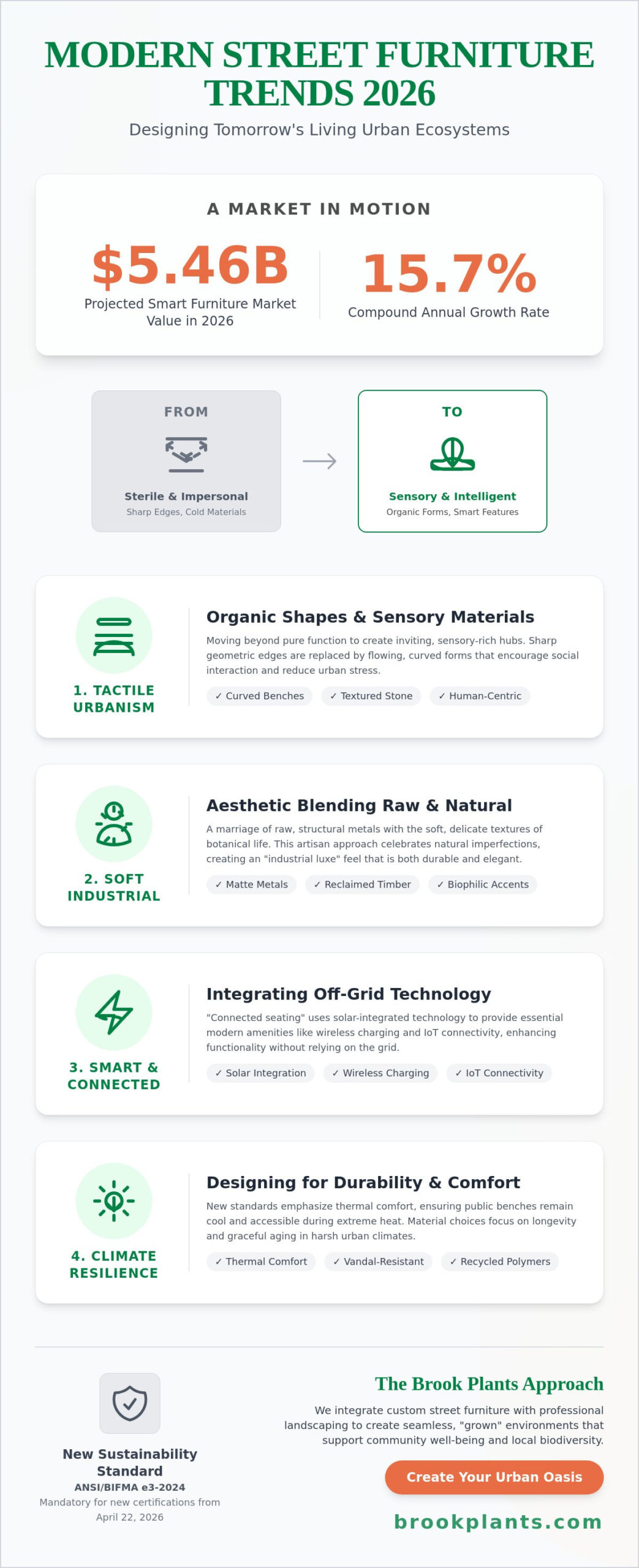 Modern Street Furniture Design Trends 2026: Shaping the Future of Urban Spaces