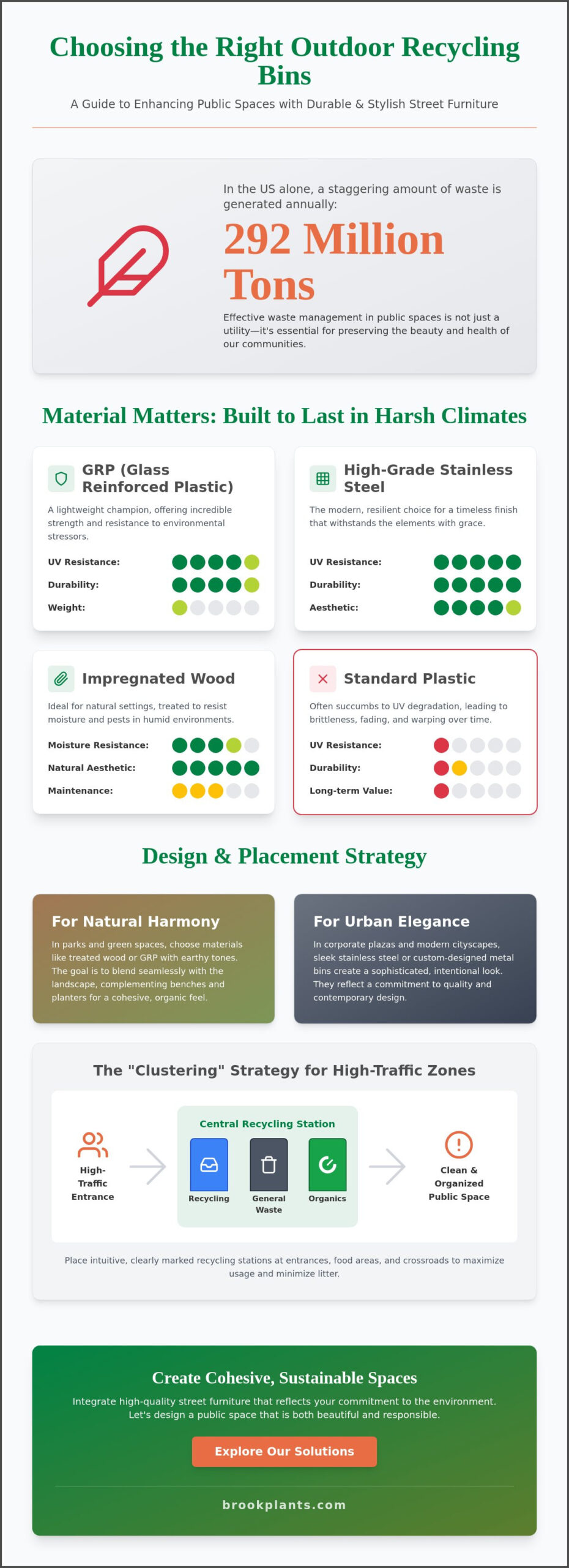 Outdoor Recycling Bins for Public Spaces: A Guide to Sustainable Street Furniture
