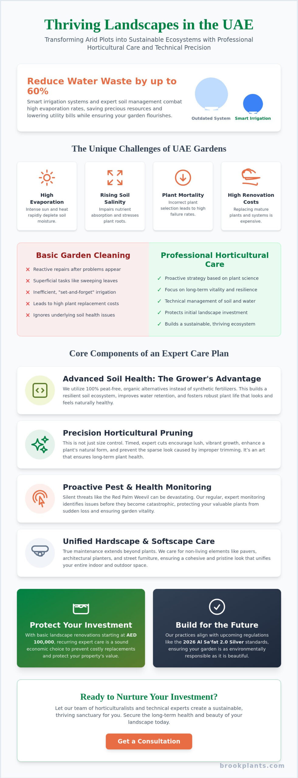 Professional Landscape Maintenance Services: The 2026 Guide to Thriving UAE Greenery