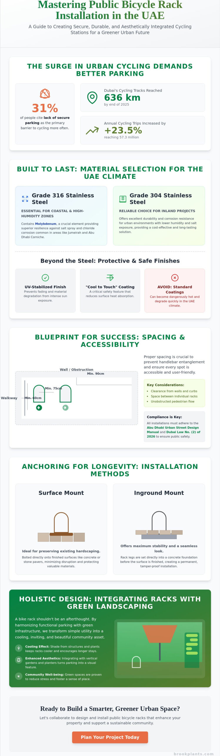 Public Bicycle Rack Installation: A Guide to Sustainable Urban Infrastructure