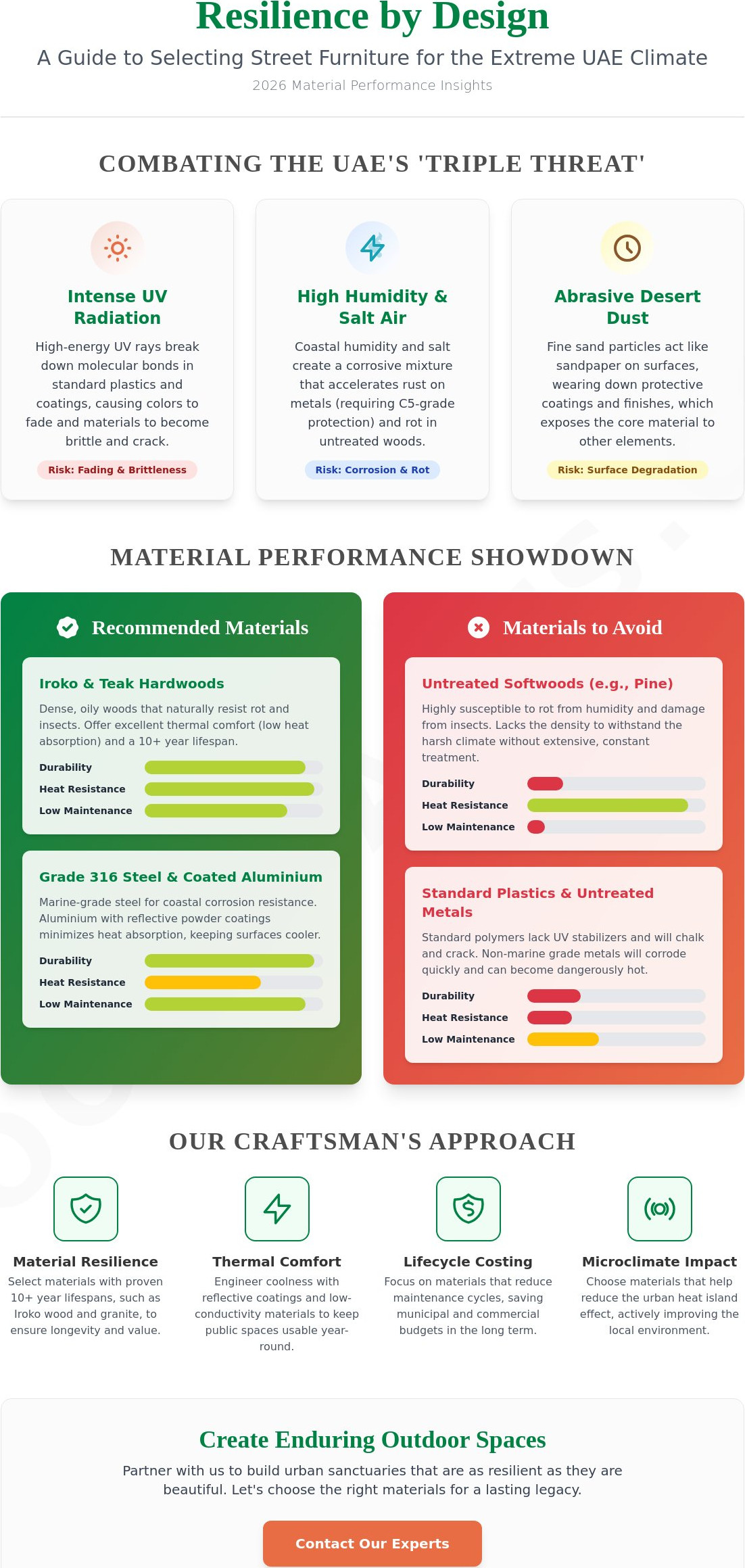 Street Furniture Materials for UAE Climate: The 2026 Resilience Guide