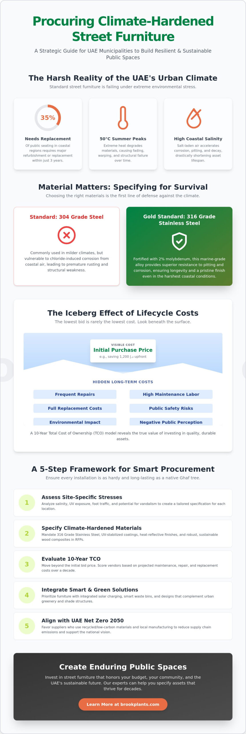 The 2026 Street Furniture Procurement Guide for UAE Municipalities