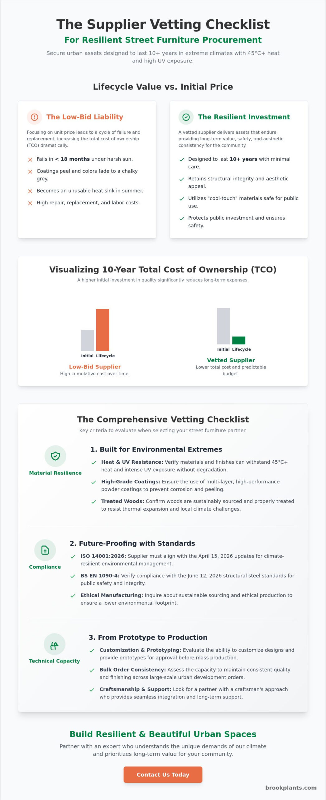 The 2026 Supplier Vetting Checklist for Street Furniture Procurement