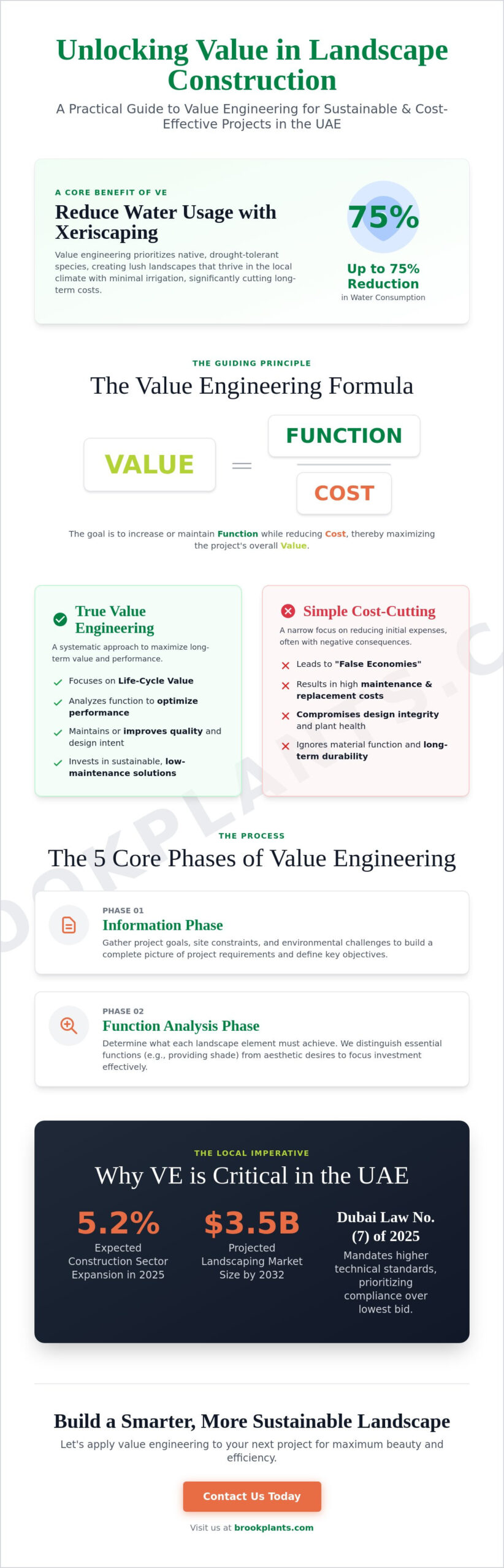 Value Engineering in Landscape Construction Projects: A Comprehensive 2026 Guide