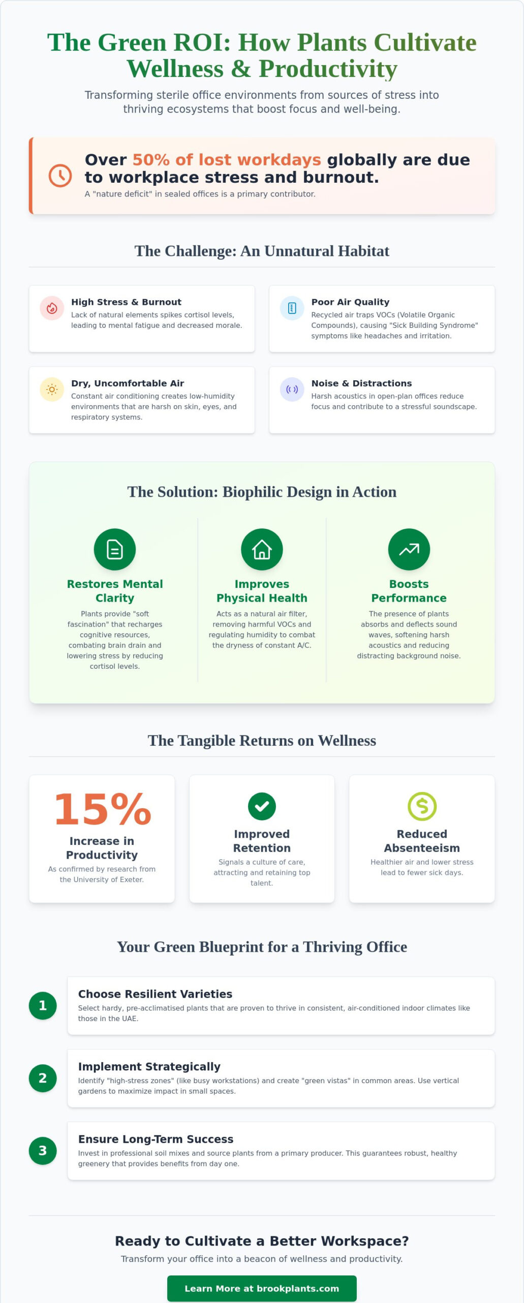 How to Improve Employee Wellness with Plants: The UAE Business Guide for 2026