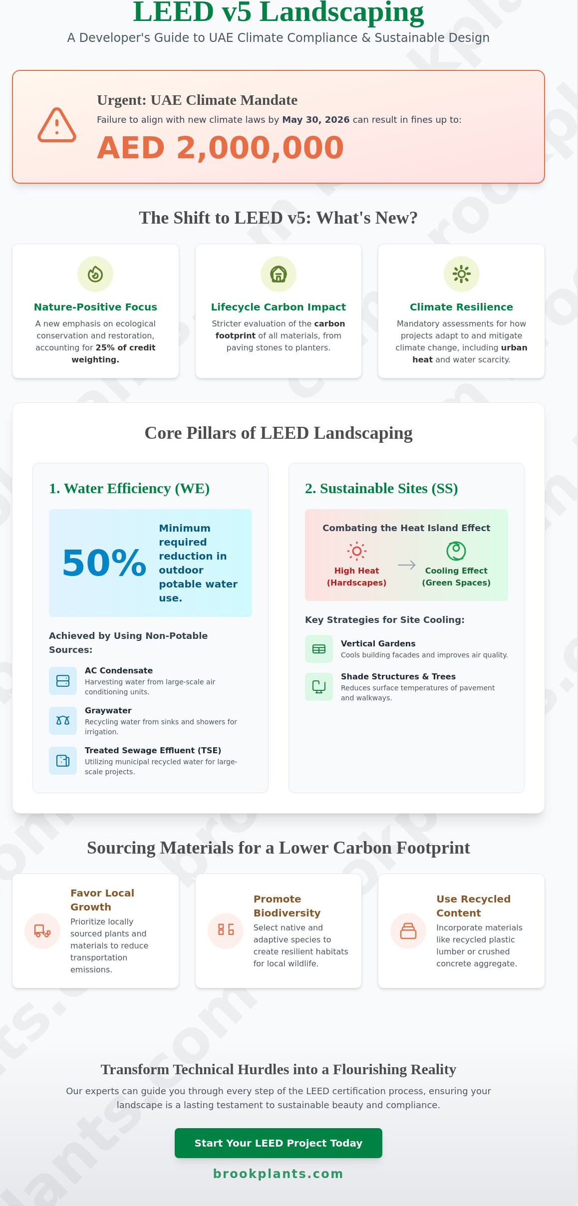 LEED Certification Landscaping Requirements: The 2026 UAE Sustainable Design Guide