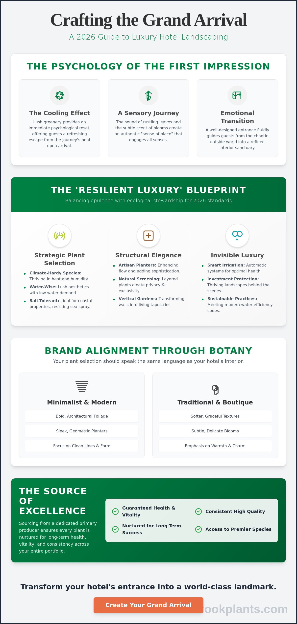Creating a Luxury Hotel Entrance with Landscaping: The 2026 Guide to Grand Arrivals