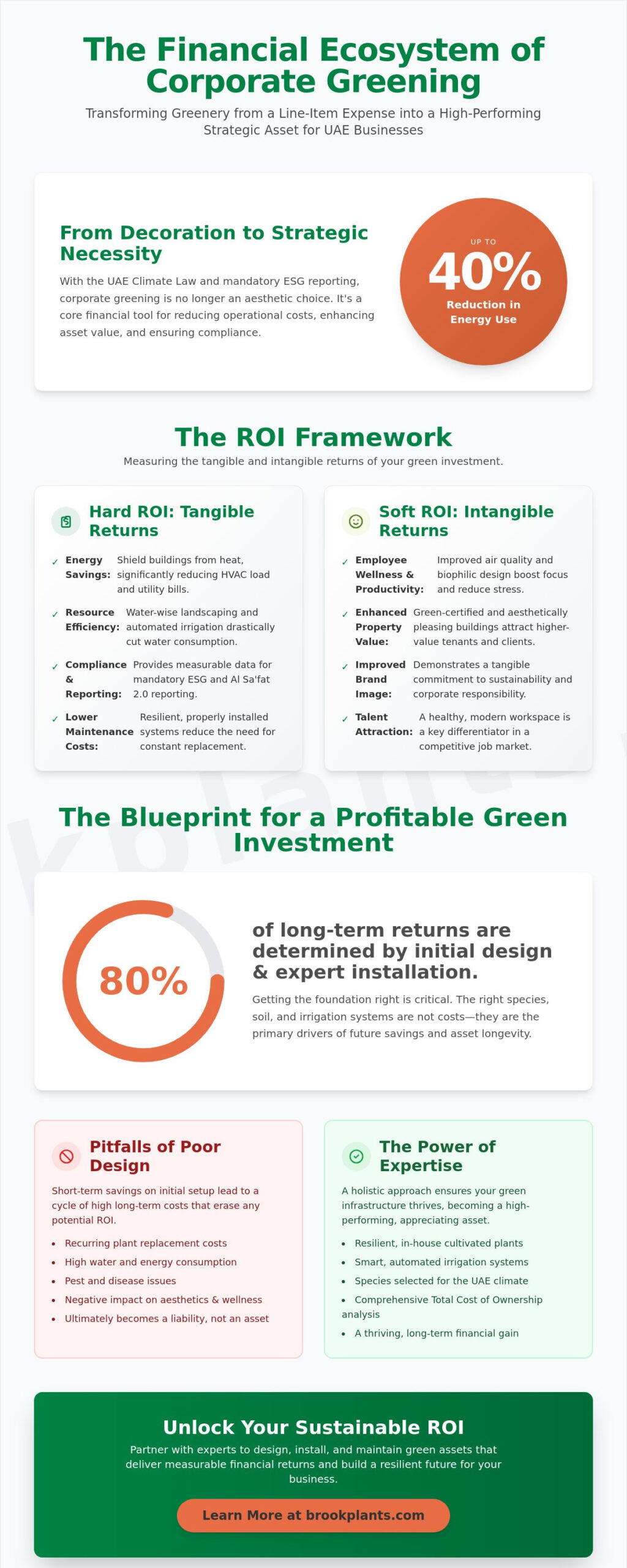 Calculating ROI on Corporate Greening Projects: A 2026 Strategic Guide