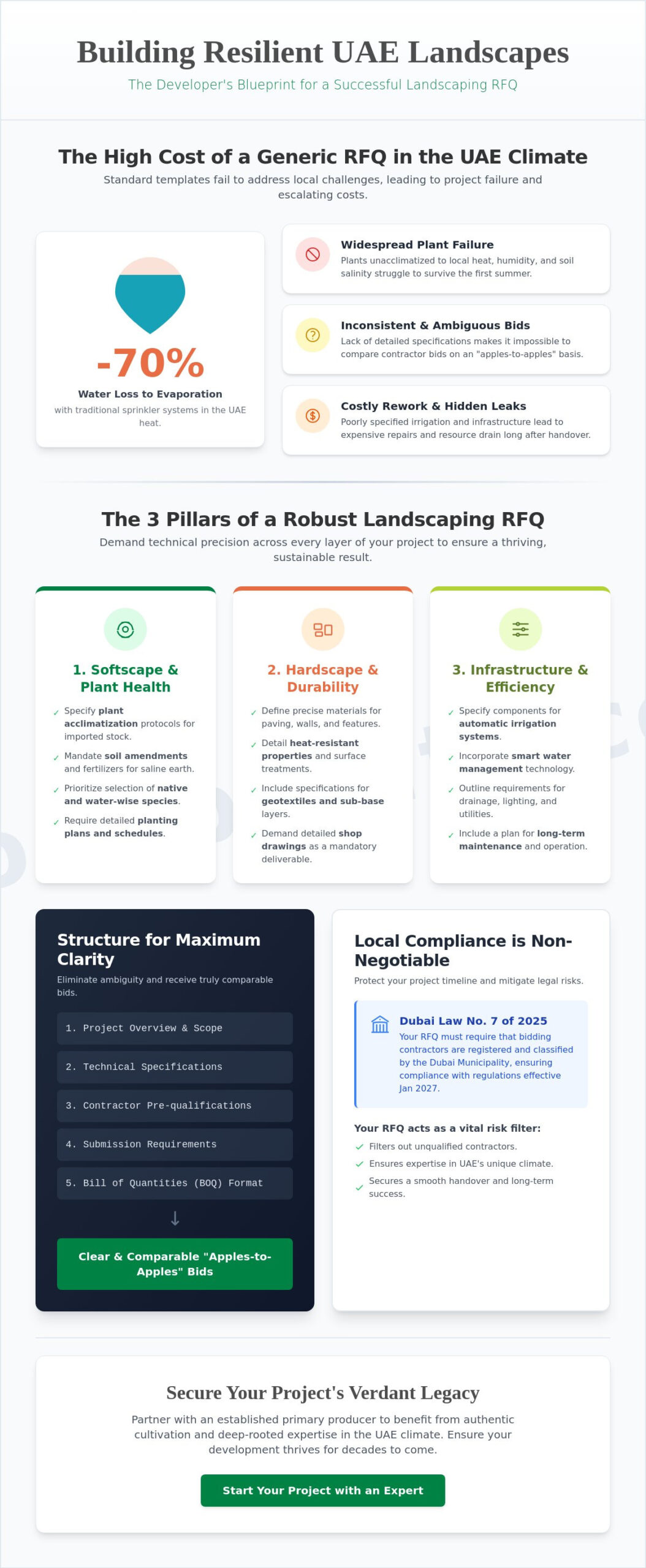 Landscaping RFQ Template for Commercial Developers: The 2026 UAE Guide