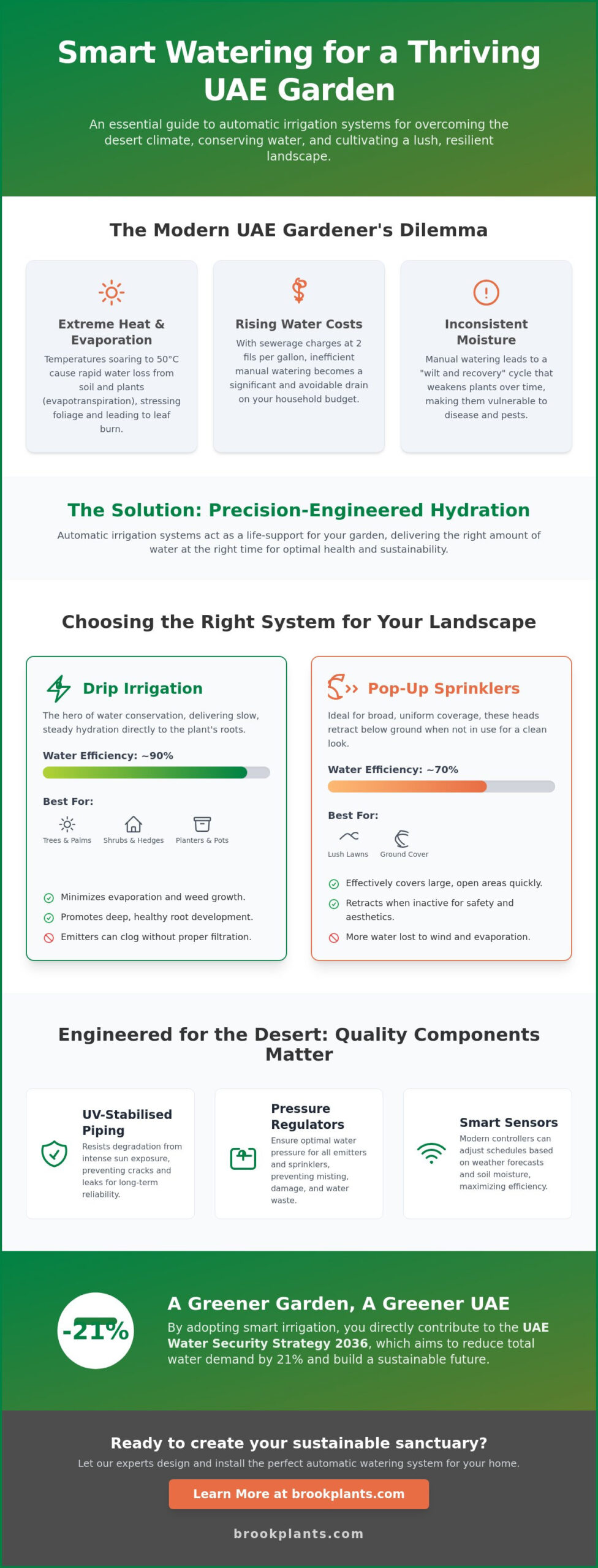 Automatic Garden Watering Systems: The 2026 Guide to UAE Irrigation