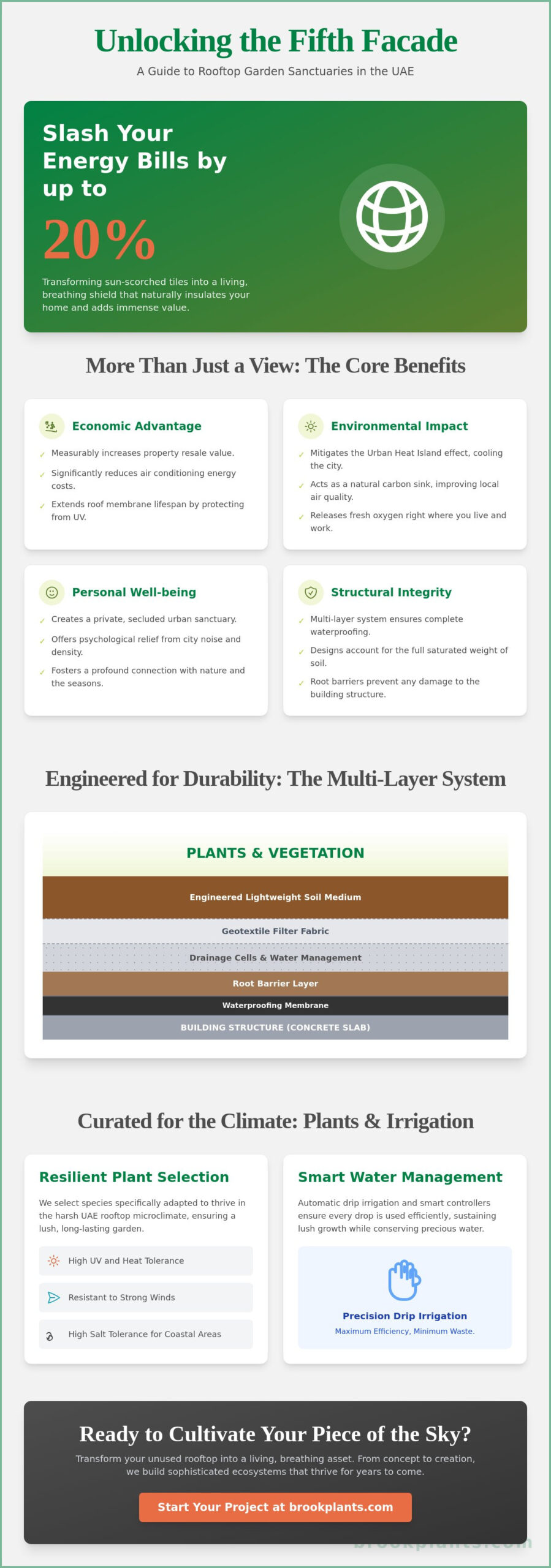 Rooftop Garden Design and Installation UAE: The 2026 Guide to Elevated Living