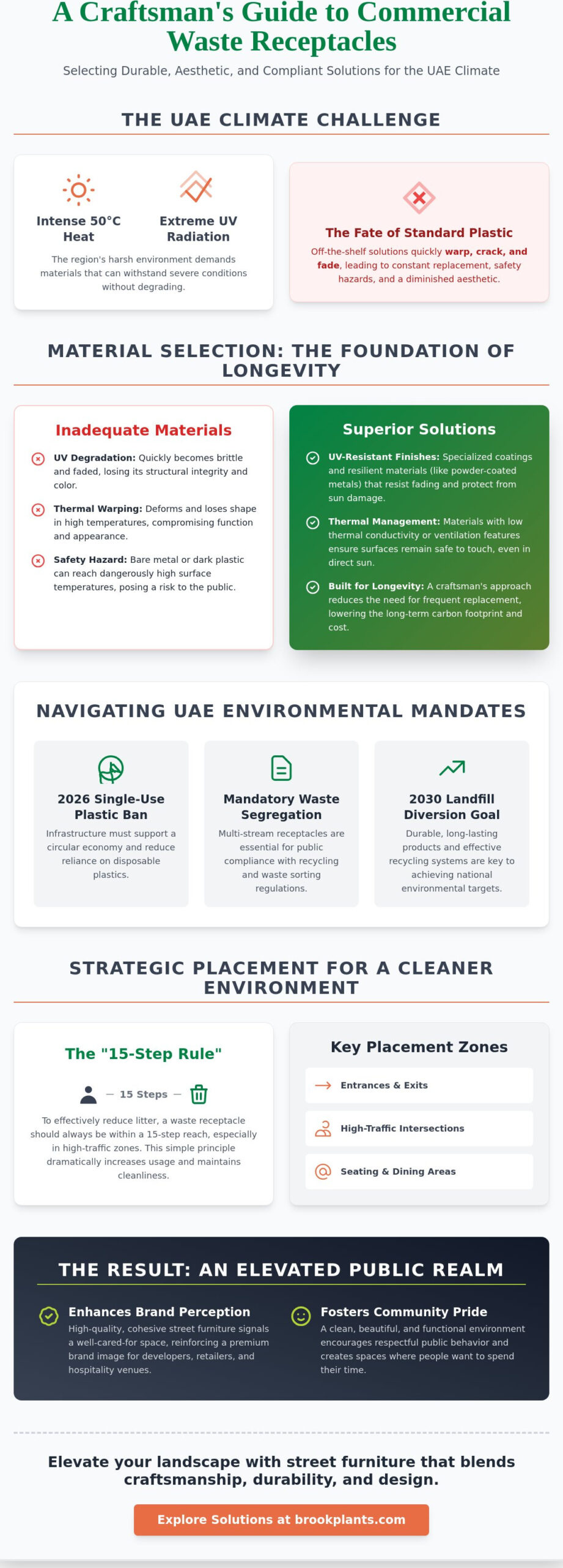 Commercial Waste Receptacles: A Guide to Functional Street Furniture in the UAE