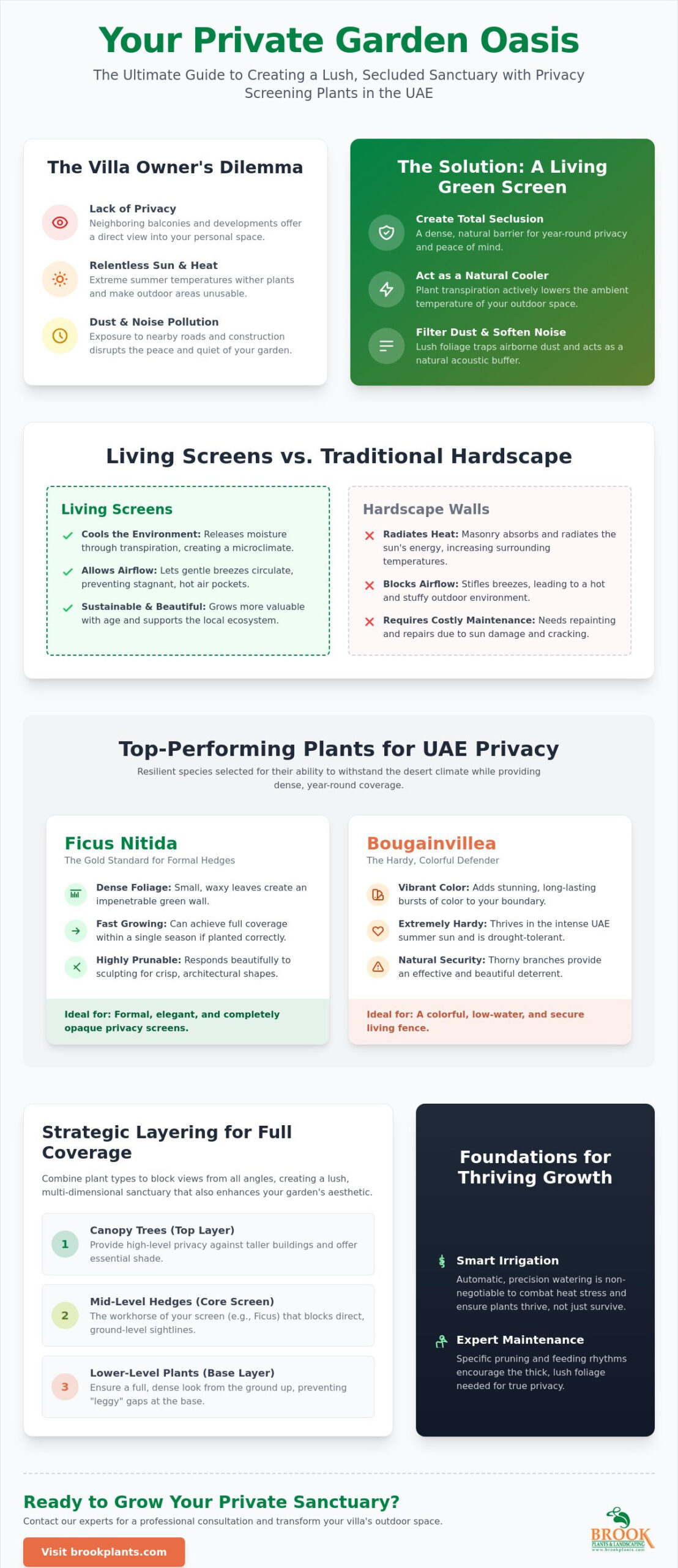 Privacy Screening Plants for UAE Villas: The 2026 Landscape Design Guide