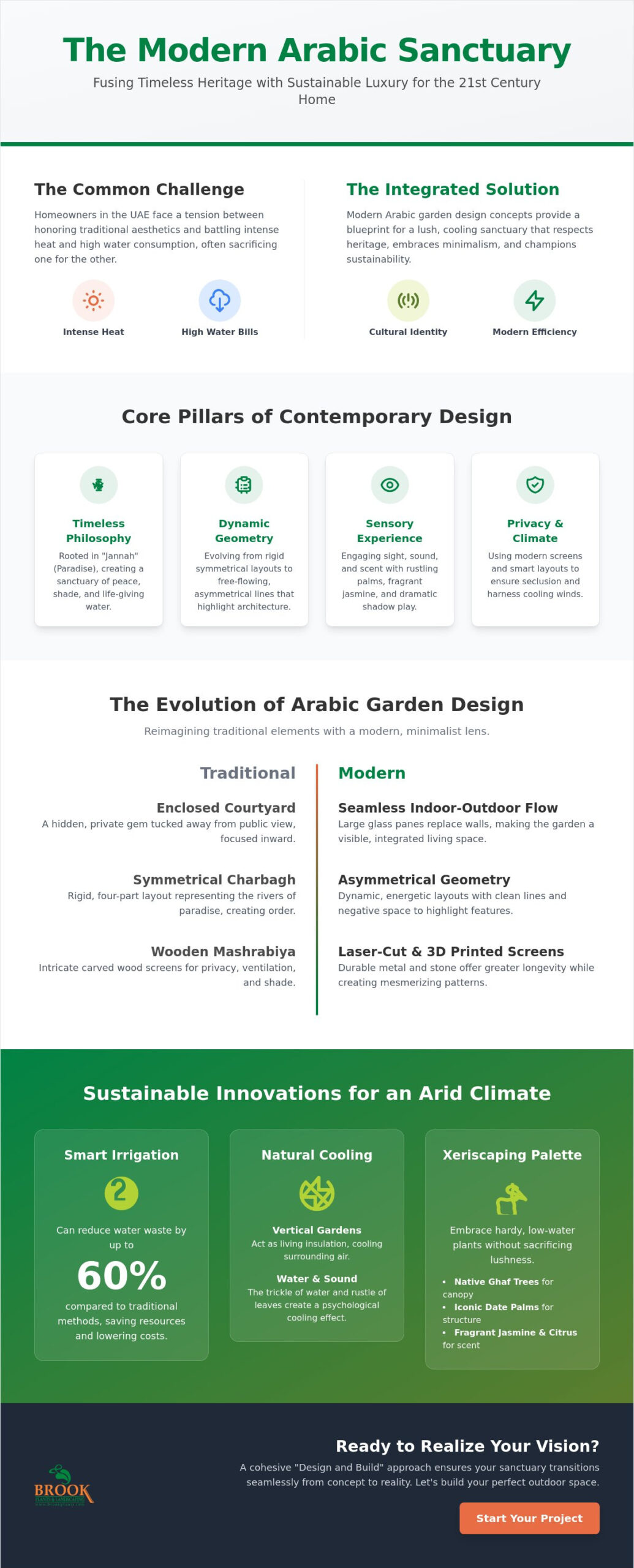 Modern Arabic Garden Design Concepts: Evolving Tradition for 2026