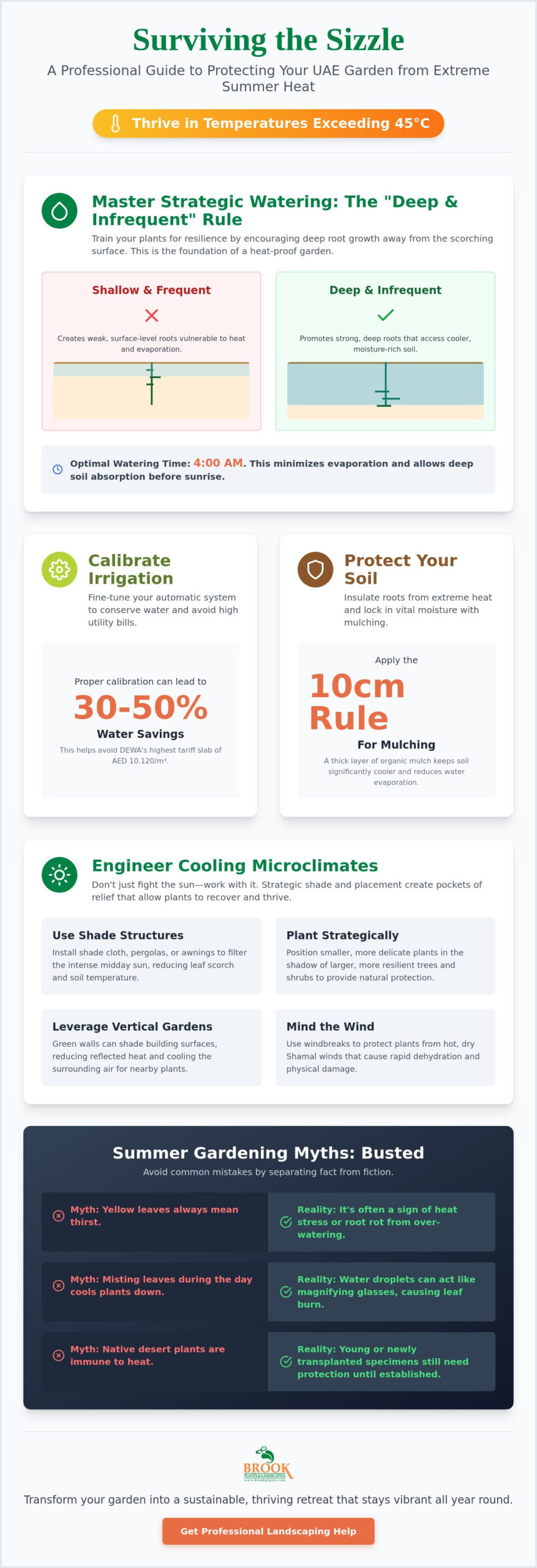 How to Protect Garden Plants from UAE Summer Heat: The 2026 Survival Guide