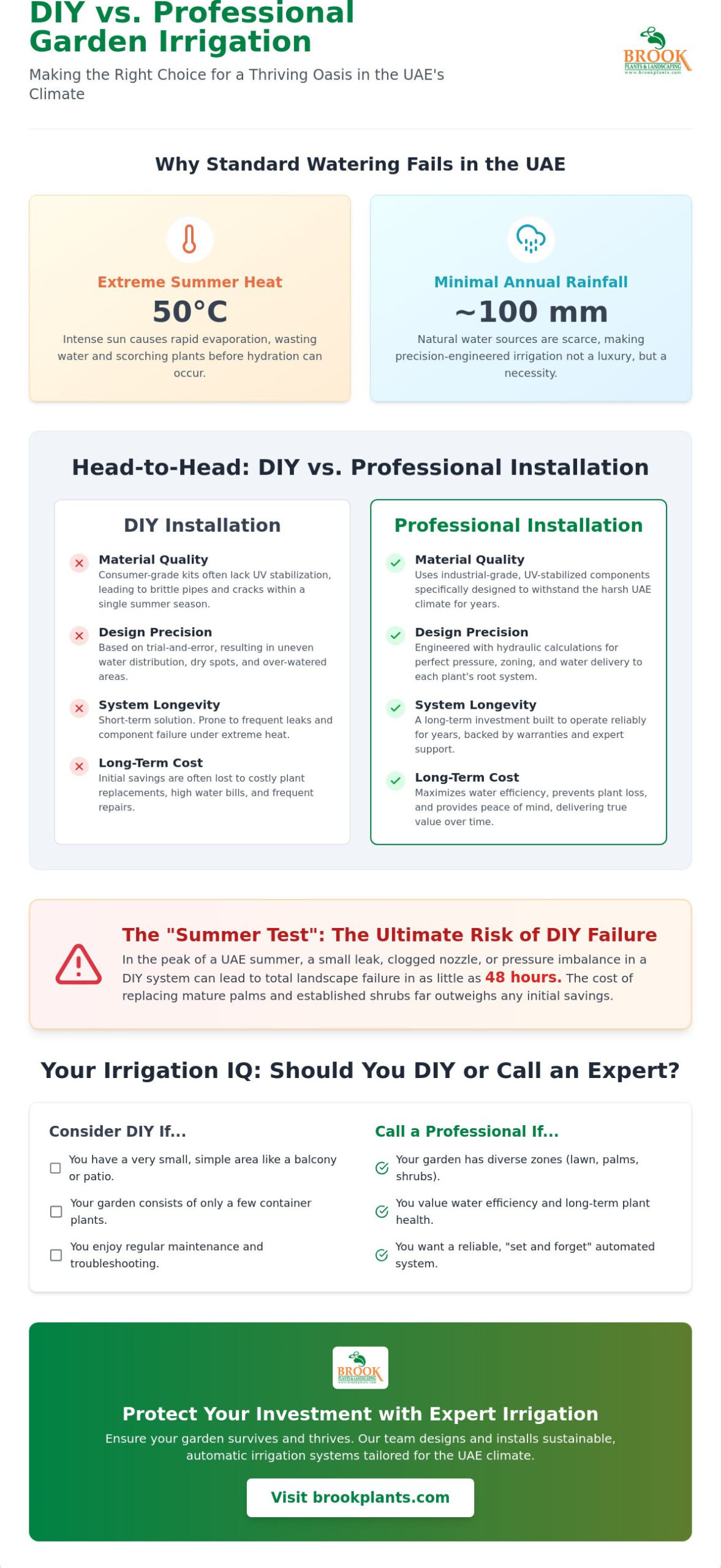 DIY Garden Irrigation vs. Professional Installation: The UAE Homeowner’s Guide