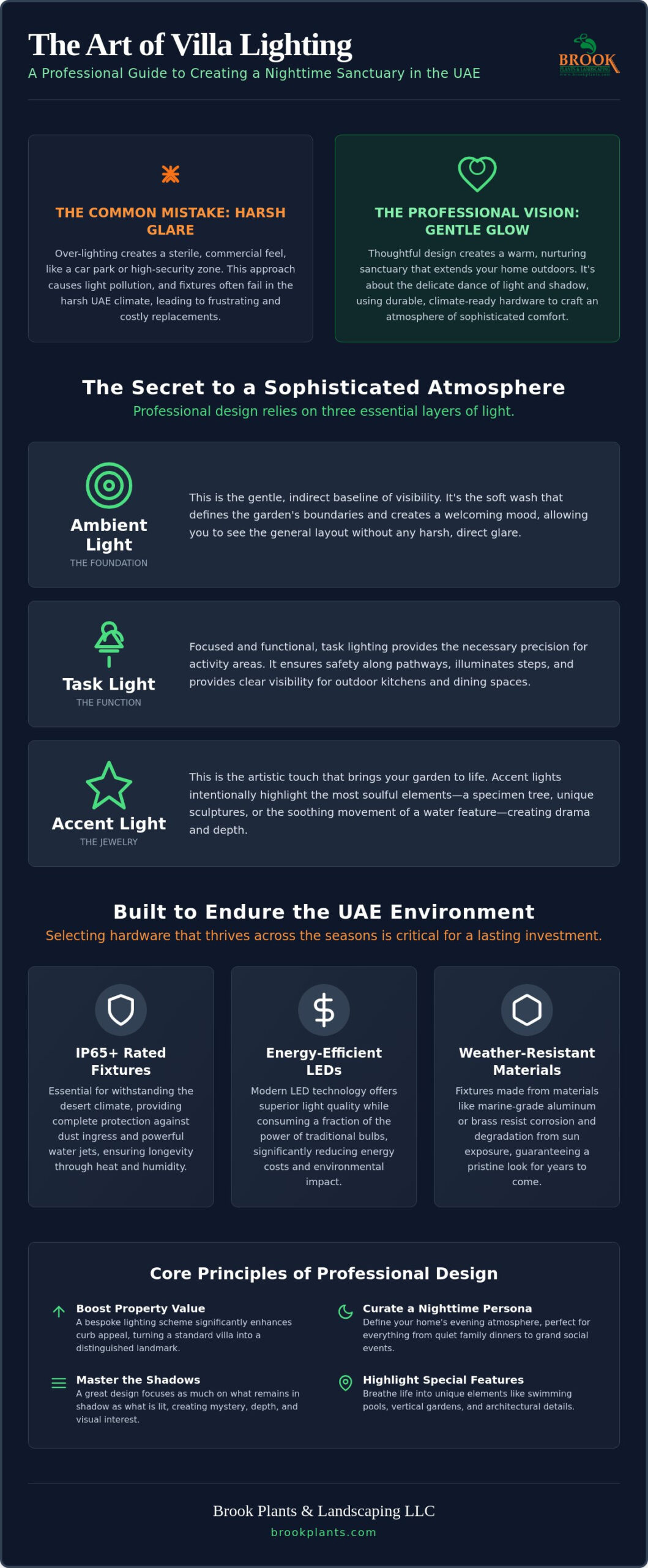 Exquisite Landscape Lighting Design for Villas: The 2026 UAE Guide