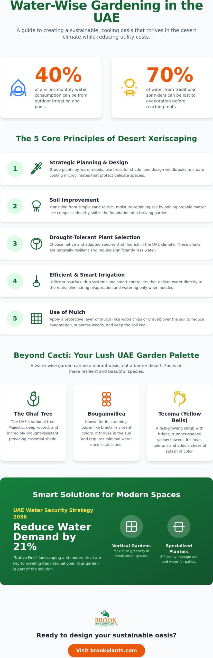 Water-Wise Gardening Tips for UAE Residents: A 2026 Guide to Sustainable Luxury
